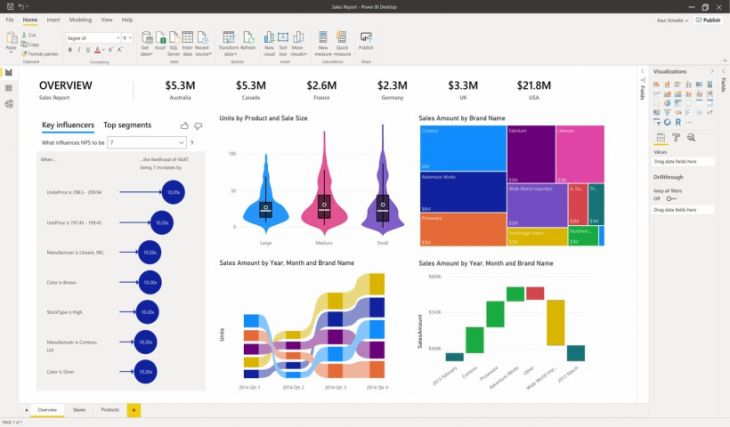 Microsoft Power BI Microsoft Power BI