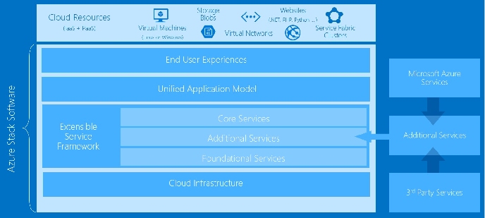 Azure RemoteApp, Habilidades Básicas Azure RemoteApp, Habilidades Básicas