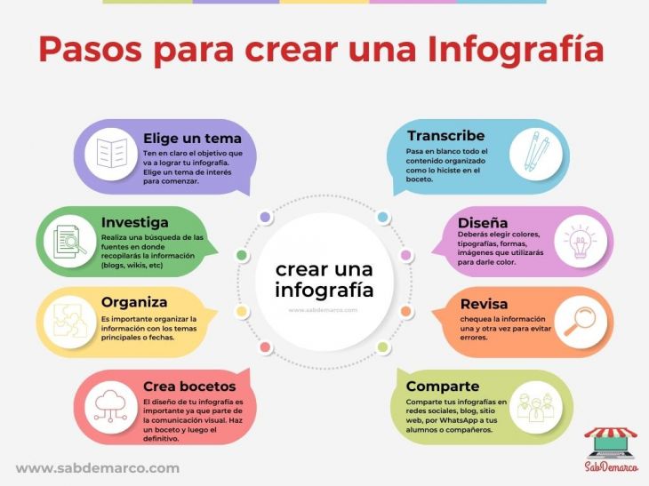 Cómo Realizar Infografías Cómo Realizar Infografías
