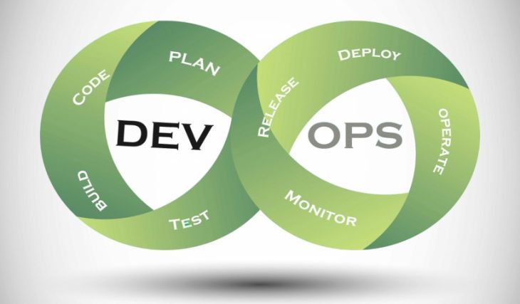 DevOps Pipeline DevOps Pipeline