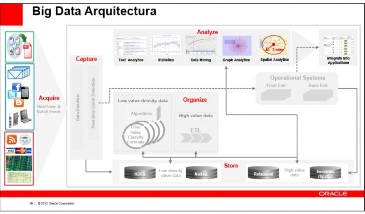 Arquitecturas de Big Data Arquitecturas de Big Data