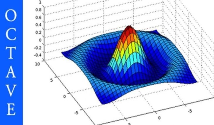 Métodos Numéricos para Matemáticas con Octave Métodos Numéricos para Matemáticas con Octave