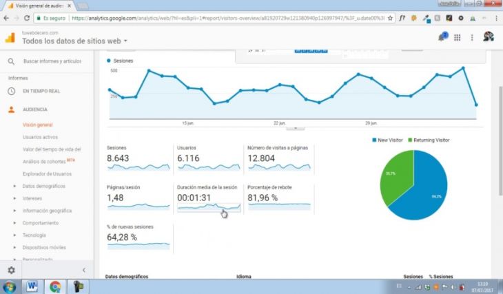 Google Analytics. Curso Avanzado Google Analytics. Curso Avanzado