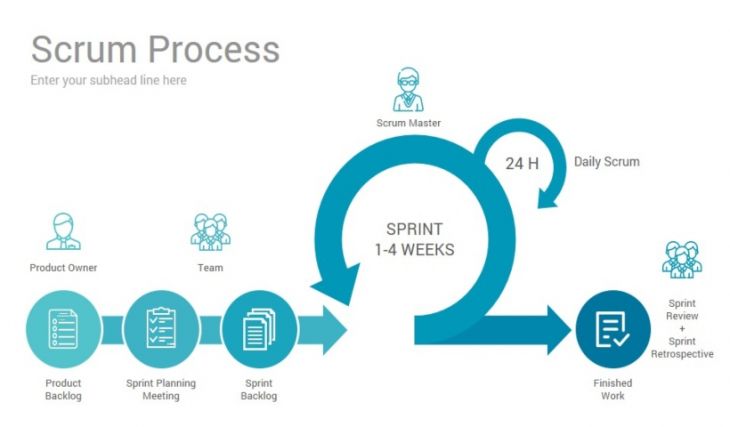 Descubre SCRUM Descubre SCRUM