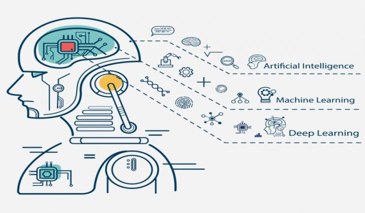 Aspectos Básicos del Aprendizaje Automático Aspectos Básicos del Aprendizaje Automático