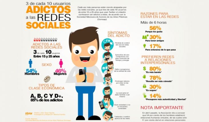 ¿Cómo Realizar Infografías con Adobe Illustrator? ¿Cómo Realizar Infografías con Adobe Illustrator?