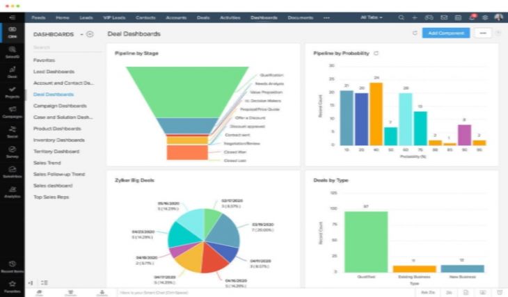 Zoho CRM para Incrementar Ventas Zoho CRM para Incrementar Ventas