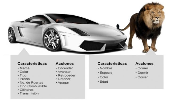 Programación Orientada a Objetos con Python Programación Orientada a Objetos con Python