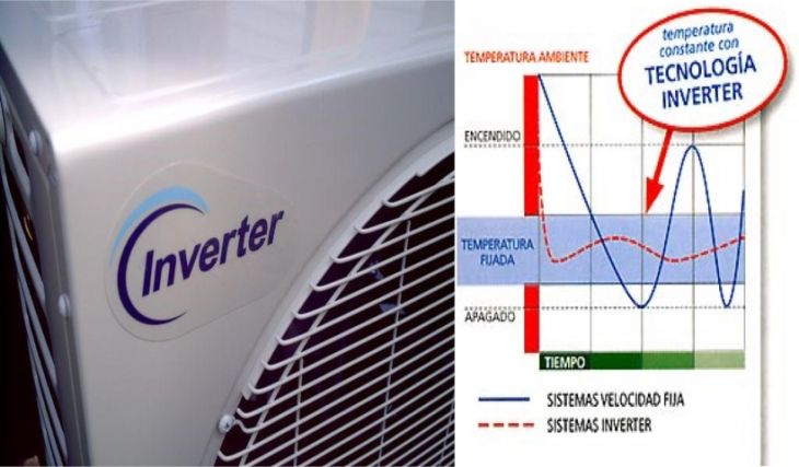 Sistemas Inverter Sistemas Inverter