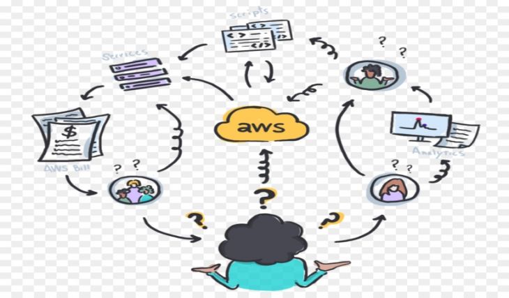 Crear Aplicaciones Java con Amazon Crear Aplicaciones Java con Amazon
