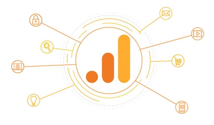 Google Analytics. Nociones Básicas Google Analytics. Nociones Básicas